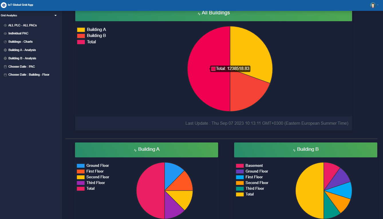 Live Monitoring 3