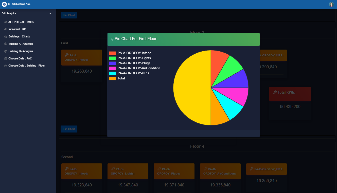Live Monitoring 5
