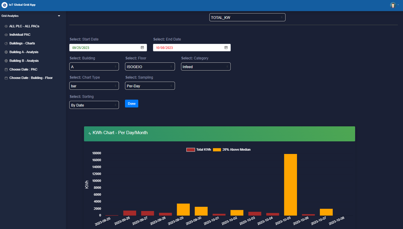 Live Monitoring 10